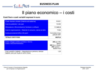 Il piano economico – i costi
Costi fissi e costi variabili espressi in euro
Costi risorse umane (interne ed esterne)

53.8...