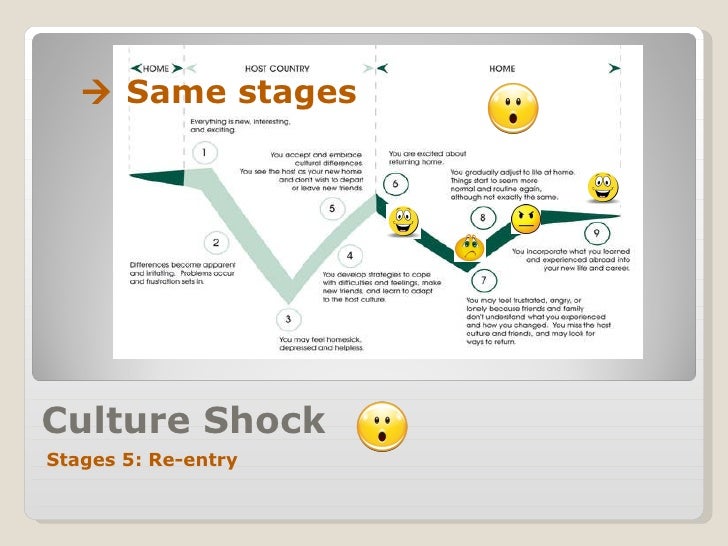 Cultural shock final