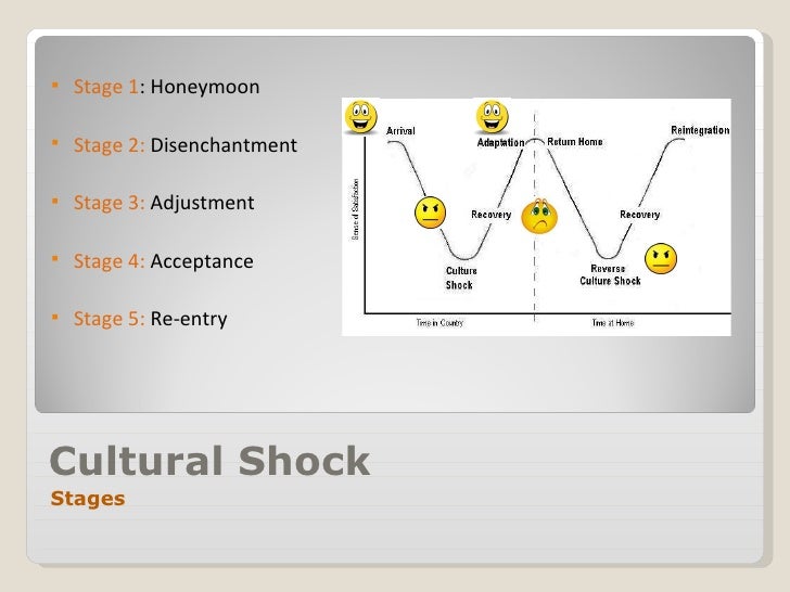 Cultural shock final