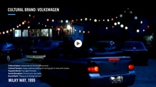 MILKY WAY, 1999
Cultural Value: Independence & Entrepreneurship
Cultural Tension: Yuppy creatives settling for boring jobs in new work utopia.
Populist World: Free agent frontier.
Social disruption: Choose your own path.
Brand Myth: “Pleasure of driving” escape.
CULTURAL BRAND: VOLKSWAGEN
 
