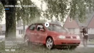 TREE, 2000
Cultural Value: Go big or go home.
Cultural Tension: Too much hype.
Populist World: Suburbs
Social disruption: Don’t buy in.
Brand Myth: “Ignore the hype”
CULTURAL BRAND: VOLKSWAGEN
 