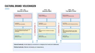 CULTURAL BRAND: VOLKSWAGEN
 
