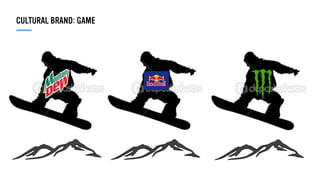 CULTURAL BRAND: GAME
 