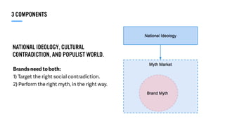 NATIONAL IDEOLOGY, CULTURAL
CONTRADICTION, AND POPULIST WORLD.
Brands need to both:
1) Target the right social contradiction.
2) Perform the right myth, in the right way.
3 COMPONENTS
 