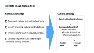 CULTURAL BRAND MANAGEMENT
Document cultural and political authority.
Identify emerging cultural contradictions.
Immerse Brand team in populist world(s).
Develop empathetic understanding of
followers’ identity projects.
Select cultural contradiction.
Compose Cultural Brief
•Myth Treatment
•Populist Authenticity
•Charismatic aesthetic
Insider Follower
Brief Brief
Cultural Knowledge Cultural Strategy
 