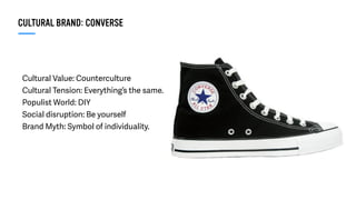 Cultural Value: Counterculture
Cultural Tension: Everything’s the same.
Populist World: DIY
Social disruption: Be yourself
Brand Myth: Symbol of individuality.
CULTURAL BRAND: CONVERSE
 