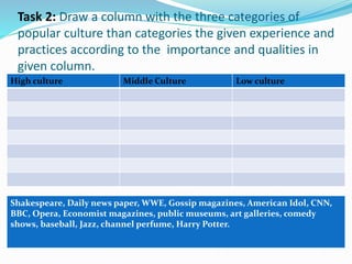 Task 2: Draw a column with the three categories of
popular culture than categories the given experience and
practices according to the importance and qualities in
given column.
High culture Middle Culture Low culture
Shakespeare, Daily news paper, WWE, Gossip magazines, American Idol, CNN,
BBC, Opera, Economist magazines, public museums, art galleries, comedy
shows, baseball, Jazz, channel perfume, Harry Potter.
 
