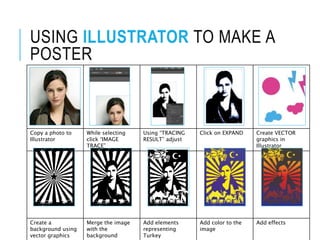USING ILLUSTRATOR TO MAKE A
POSTER
Copy a photo to
Illustrator
While selecting
click “IMAGE
TRACE”
Using “TRACING
RESULT” adjust
Click on EXPAND Create VECTOR
graphics in
Illustrator
Create a
background using
vector graphics
Merge the image
with the
background
Add elements
representing
Turkey
Add color to the
image
Add effects
 