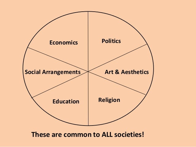 Cultural Universals