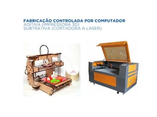 FABRICAÇÃO CONTROLADA POR COMPUTADOR 
ADITIVA (IMPRESSORA 3D) 
SUBTRATIVA (CORTADORA A LASER) 
!! 
 