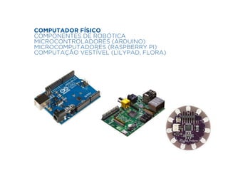 COMPUTADOR FÍSICO 
COMPONENTES DE ROBÓTICA 
MICROCONTROLADORES (ARDUINO) 
MICROCOMPUTADORES (RASPBERRY PI) 
COMPUTAÇÃO VESTÍVEL (LILYPAD, FLORA) 
!! 
 