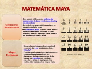 Números mayas del 0 al 19 