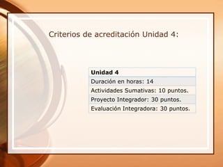 Criterios de acreditación Unidad 4:




           Unidad 4
           Duración en horas: 14
           Actividades Sumativas: 10 puntos.
           Proyecto Integrador: 30 puntos.
           Evaluación Integradora: 30 puntos.
 