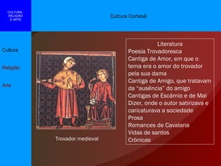 Cultura Cortesã Cultura Religião Arte CULTURA,  RELIGIÃO E ARTE Literatura Poesia Trovadoresca Cantiga de Amor, em que o tema era o amor do trovador pela sua dama Cantiga de Amigo, que tratavam da “ausência” do amigo Cantigas de Escárnio e de Mal Dizer, onde o autor satirizava e caricaturava a sociedade Prosa Romances de Cavalaria Vidas de santos Crónicas Trovador medieval 