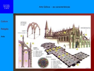 Arte Gótica – as características Cultura Religião Arte CULTURA,  RELIGIÃO E ARTE 