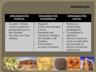 ORGANIZACIÓN