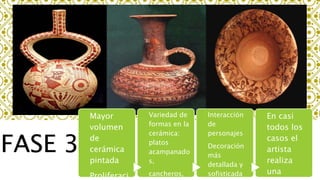 Mayor
volumen
de
cerámica
pintada
Proliferaci
Variedad de
formas en la
cerámica:
platos
acampanado
s,
cancheros,
Interacción
de
personajes
Decoración
más
detallada y
sofisticada
En casi
todos los
casos el
artista
realiza
una
FASE 3
 