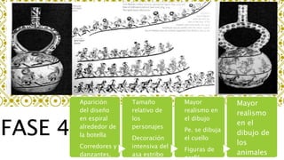 Aparición
del diseño
en espiral
alrededor de
la botella
Corredores y
danzantes,
Tamaño
relativo de
los
personajes
Decoración
intensiva del
asa estribo
Mayor
realismo en
el dibujo
Pe. se dibuja
el cuello
Figuras de
perfil
Mayor
realismo
en el
dibujo de
los
animales
FASE 4
 
