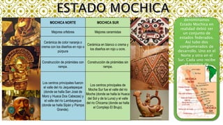 MOCHICA NORTE MOCHICA SUR
Mejores orfebres Mejores ceramistas
Cerámica de color naranja o
crema con los diseños en rojo o
púrpura
Cerámica en blanco o crema y
los diseños en rojo u ocre.
Construcción de pirámides con
rampa.
Construcción de pirámides sin
rampa.
Los centros principales fueron
el valle del río Jequetepeque
(donde se halla San José de
Moro y Huaca Dos Cabezas) y
el valle del río Lambayeque
(donde se halla Sipán y Pampa
Grande).
Los centros principales de
Moche Sur fue el valle del rio
Moche (donde se halla la Huaca
del Sol y de la Luna) y el valle
del rio Chicama (donde se halla
el Complejo El Brujo).
Lo que
denominamos
Estado Mochica en
realidad debió ser
un conjunto de
estados federados.
Así tubo dos
conglomerados de
desarrollo. Uno en el
Norte y otro en el
Sur. Cada uno recibe
el nombre de
Señorío
 