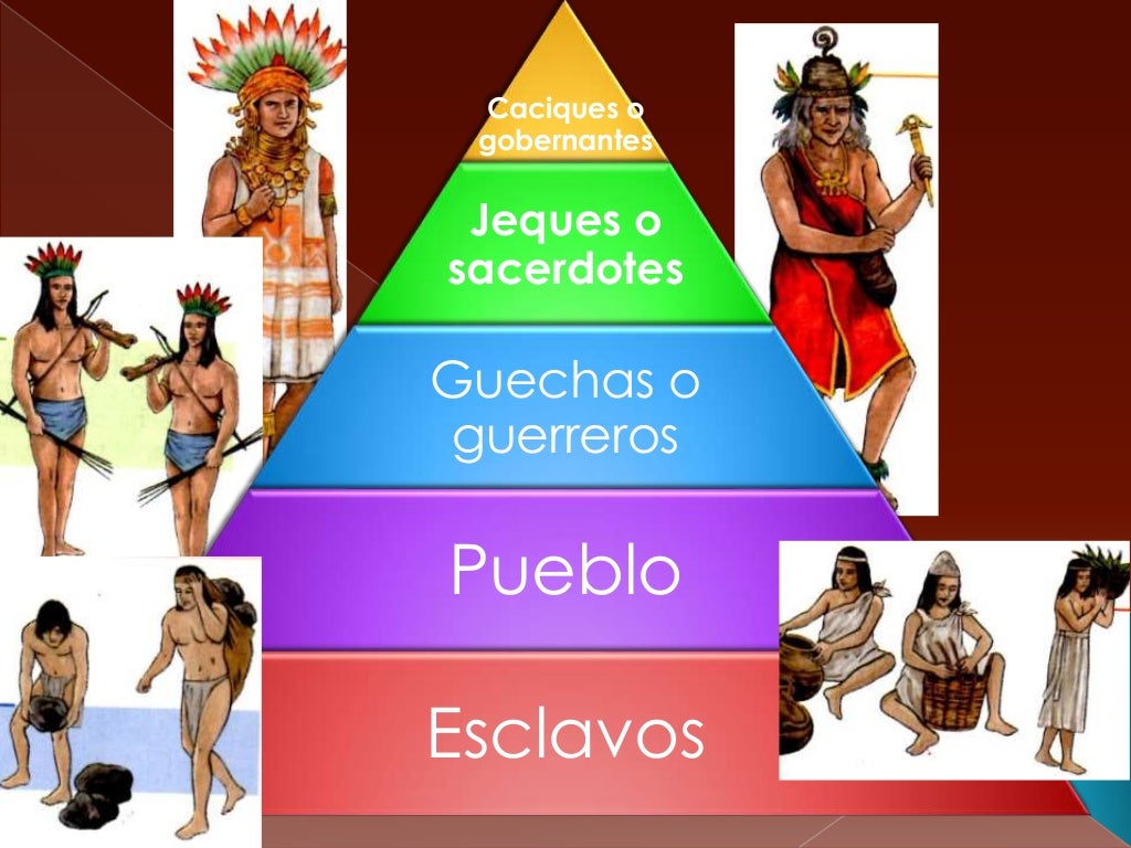 Cultura Muisca Cultura Muisca