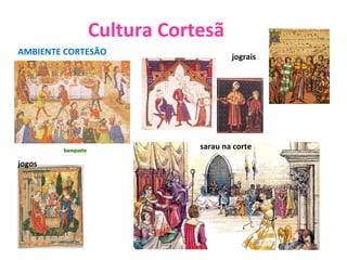 Cultura Cortesã AMBIENTE CORTESÃO sarau na corte banquete jograis jogos 