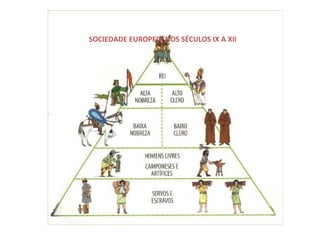 SOCIEDADE EUROPEIA NOS SÉCULOS IX A XII 