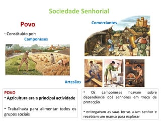 Sociedade Senhorial   Povo Constituído por: Camponeses  comerciantes POVO Agricultura era a principal actividade Trabalhava para alimentar todos os grupos sociais Comerciantes Artesãos   Os camponeses ficavam sobre dependência dos senhores em troca de protecção entregavam as suas terras a um senhor e recebiam um manso para explorar 