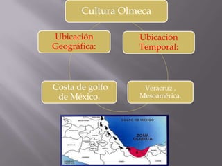 Cultura Olmeca

Ubicación         Ubicación
Geográfica:       Temporal:



Costa de golfo     Veracruz ,
 de México.       Mesoamérica.
 