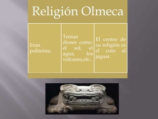 Religión Olmeca
              Tenían
                               El centro de
              dioses como:
Eran                           su religión es
              el sol, el
politeísta.                    el cuto al
              agua,     los
                               jaguar.
              volcanes,etc..
 
