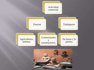 Actividad
                        comercial




            Fueron:                 Trabajaron:




                  Comerciantes
Agricultores,           y           En barro y la
  artistas.       constructores.      piedra.
 