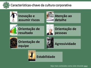 Veja mais conteúdos como este clicando aqui
Características-chave da cultura corporativa
Inovação e
assumir riscos
Atenção...