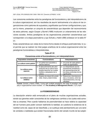Cultura Organizacional.pdf