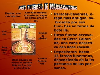 ARTE  FUNERARIO  DE  PARACAS-CAVERNAS Piedras: mar can ingreso. Cerraban tumbas con esteras, capas de tierra, arena y cal. Gradas de piedra. Fardos funera-rios. Roca cavada en forma de botella. Más de 3 m. de  profundidad. Are-na. Área roco-sa. Paracas-Cavernas, e- tapa más antigua, so-  bresalió por sus tum- bas en forma de bote lla. Éstas fueron excava- das en Cerro Colora- do, una zona desérti-ca con base rocosa. Depositaron  hasta  15 fardos funerarios, dependiendo de la im portancia de las per-sonas. 