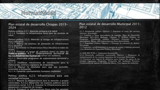 Política pública 4.2.1. Ordenamiento territorial de
los asentamientos humanos
4.2.1.1. Desarrollar programas de ordenamiento territorial y
urbano.
4.2.1.2. Establecer mecanismos de coordinación para la
elaboración, control y vigilancia de programas.
4.2.1.3. Mejorar la movilidad para que sea accesible,
sostenible e incluyente.
4.2.1.4. Fomentar asentamientos humanos resilientes
Política pública 4.2.5. Infraestructura para una
sociedad inclusiva
4.2.5.1. Mejorar la infraestructura para la atención a grupos
vulnerables. 4.2.5.2. Desarrollar los espacios públicos para la
convivencia social. 4.2.5.3. Impulsar la infraestructura para la
prevención y mitigación de riesgos.
4.2.5.4. Fortalecer la infraestructura física para los servicios
Plan estatal de desarrollo Chiapas 2019-
2024
Política pública 2.2.1. Atención primaria a la salud
2.2.1.3. Fortalecer la infraestructura física para los servicios de
salud.
Política pública 3.2.5. Atención al rezago en infraestructura
física educativa
3.2.5.1. Mejorar los procesos de planeación en infraestructura
física educativa.
3.2.5.2. Incrementar la infraestructura física educativa en todos los
niveles.
3.2.5.3. Disminuir el rezago de mobiliario básico en todos los
niveles educativos.
3.2.5.4. Rehabilitar los espacios educativos con resiliencia.
Plan estatal de desarrollo Municipal 2011-
2012
2.1.3 Alumbrado público Objetivo 1 Diminuir el costo del servicio
eléctrico. Estrategia
1.1 Cambiar a focos ahorradores de energía. Plan de Desarrollo
Municipal 2011-2012 Reforma, Chiapas 2. Política Pública 84
Programa. Alumbrado público. Proyecto. Proyecto de focos
ahorradores. Metas. 300 luminarias con focos ahorradores.
2.1.4 Seguridad Pública Objetivo 1 Prevenir la comisión de delitos.
Estrategia
1.1 Capacitar y profesionalizar en manejo de armas y defensa personal
a los elementos de Seguridad Pública Municipal.
2.4 EJE RECTOR 4.- Ambiental Sustentable
2.4.1 Desarrollo ambiental sustentable Objetivo 1 Disminuir la
contaminación de los cuerpos lagunares del municipio Estrategia
1.1 Construir una laguna de oxidación para limpiar las aguas de los
cuerpos lagunares. Programa. Protección del Ambiente Proyecto.
Construcción de laguna de oxidación Metas. Una laguna de oxidación.
 
