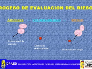 PROCESO DE EVALUACION DEL RIESGO Amenaza Evaluación de la amenaza Análisis de vulnerabilidad + VULNERABILIDAD = RIESGO Eva...