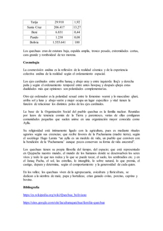 Tarija 29.910 1,92
Santa Cruz 206.417 13,27
Beni 6.831 0,44
Pando 1.238 0,08
Bolivia 1.555.641 100
Los quechuas eran de estatura baja, espalda amplia, tronco pesado, extremidades cortas,
cara grande y romboideal de tez morena.
Cosmología
La cosmovisión andina es la reflexión de la realidad cósmica y de la experiencia
colectiva andina de la realidad según el ordenamiento espacial.
Los ejes cardinales entre arriba hanaq y abajo uray y entre izquierda lloq'e y derecha
paña y según el ordenamiento temporal entre antes ñawpaq y después qhepa estas
dualidades más que opiniones son polaridades complementarias.
Otro eje ordenador es la polaridad sexual entre lo femenino warmi y lo masculino qhari,
arriba sol y luna y abajo varón y mujer ocupa un lugar especifico y vital tienen la
función de relacionar los distintos polos de los ejes cardinales.
La base de la Organización Social del pueblo quechua es la familia nuclear. Reunidas
por lazos de tenencia común de la Tierra y parentesco, varias de ellas configuran
comunidades pequeñas que suelen unirse en una organización mayor conocida como
Ayllu.
Su religiosidad está íntimamente ligado con la agricultura, pues es mediante rituales
agrarios según sus creencias; que recibe favores de la Pachamama (madre tierra), según
el sociólogo Hugo Laruta “un ayllu es un modelo de vida, un pueblo que conviven con
la bendición de la ‘Pachamama’ aunque pocos conservan su forma de vida ancestral”.
Los quechuas tienen su propia filosofía del tiempo, del espacio; que está representado
en Qaypacha nuestro mundo, el mundo de los humanos donde se desenvuelven los seres
vivos y todo lo que nos rodea y lo que se puede tocar, el suelo, los sembradíos etc. y en
el Janaq Pacha, el sol, las estrellas, lo intangible, lo sobre natural, lo que premia, el
castigo, depara y determina, según el comportamiento y la generosidad de cada quien.
En los valles; los quechuas viven de la agropecuaria, avicultura y floricultura, se
dedican a la siembra de maíz, papa y hortalizas; crían ganado ovino, porcino, caprino y
bovino.
Bibliografía
https://es.wikipedia.org/wiki/Quechua_boliviano
https://sites.google.com/site/laculturaquechua/familia-quechua
 