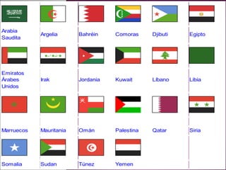 Arabia
Saudita

Argelia

Bahréin

Comoras

Djibuti

Egipto

Emiratos
Árabes
Unidos

Irak

Jordania

Kuwait

Líbano

Libia

Marruecos

Mauritania

Omán

Palestina

Qatar

Siria

Somalia

Sudan

Túnez

Yemen

 