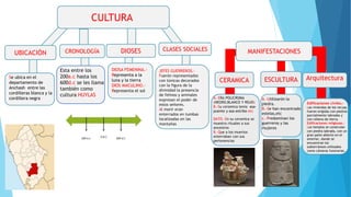 CULTURA
CRONOLOGÍA
UBICACIÓN
CLASES SOCIALES
DIOSES
Se ubica en el
departamento de
Anchash entre las
cordilleras blanca y la
cordillera negra
Esta entre los
200a.c hasta los
600d.c se les llama
también como
cultura HUYLAS
DIOSA FEMENINA.-
Representa a la
luna y la tierra
DIOS MACULINO.-
Representa el sol
JEFES GUERREROS.-
Fuerón representados
con túnicas decorados
con la figura de la
divinidad la presencia
de felinos y animales
expresan el poder de
estos señores.
Al morir eran
enterrados en tumbas
localizadas en las
montañas
MANIFESTACIONES
Edificaciones civiles.-
Las viviendas de los recuay
fueron erigidas con piedras
parcialmente labradas y
con relleno de tierra.
Edificaciones religiosas.-
Los templos se construían
con piedra labrada, con un
gran patio abierto en el
exterior, donde se
encuentran los
subterráneos utilizados
como cámaras funerarias.
A.-Utilizarón la
piedra.
B.-Se han encontrado
estelas,etc
c.-Predominan los
guerreros y las
mujeres
Arquitectura
ESCULTURA
CERAMICA
A.-ERA POLICROMA
(NEGRO,BLANCO Y ROJO)
B.-Su ceramica tenia asa-
puente y asa-estribo etc
DATO.-En su ceramica se
muestra rituales a sus
ancestros
B.-Que a los muertos
enterraban con sus
pertenencias
 