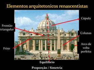 Elementos arquitetonicos renascentistas
Arco de
volta
perfeita
Colunas
Frontão
triangular
Cúpula
Equilíbrio
Proporção / Simetria
Friso
 