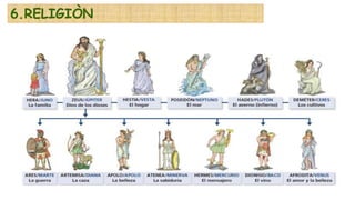 6.RELIGIÒN
 