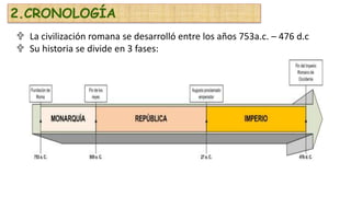 2.CRONOLOGÍA
 La civilización romana se desarrolló entre los años 753a.c. – 476 d.c
 Su historia se divide en 3 fases:
 