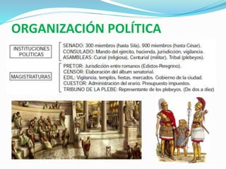 ORGANIZACIÓN POLÍTICA
 