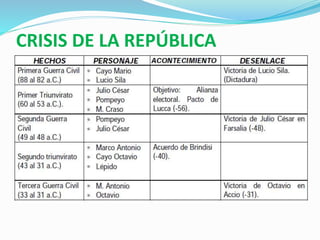 CRISIS DE LA REPÚBLICA
 