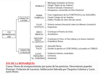 FIN DE LA MONARQUÍA
Causa: Deseo de enriquecimiento por parte de los patricios. Descontento popular.
Pretexto: Violación de Lucrecia. Sublevación liderada por Tarquino Colatino y Lucio
Junio Bruto.
 