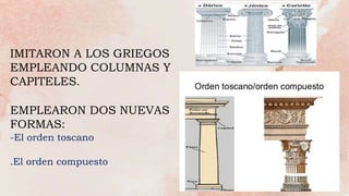 IMITARON A LOS GRIEGOS
EMPLEANDO COLUMNAS Y
CAPITELES.
EMPLEARON DOS NUEVAS
FORMAS:
-El orden toscano
.El orden compuesto
 