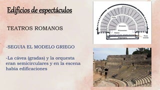 Edificios de espectáculos
-SEGUIA EL MODELO GRIEGO
-La cávea (gradas) y la orquesta
eran semicirculares y en la escena
había edificaciones
TEATROS ROMANOS
 