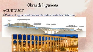 -Traían el agua desde zonas elevadas hasta las cisternas
situadas bajo la ciudad
Obras de Ingeniería
ACUEDUCT
OS
 