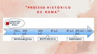 “ P R O C E S O H I S T Ó R I C O
D E R O M A ”
 