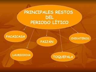 PRINCIPALES RESTOS DEL PERIODO LÍTICO PACAICASA PAIJÁN TOQUEPALA CHIVATEROS LAURICOCHA