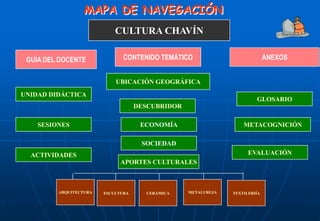 MAPA DE NAVEGACIÓN
                            CULTURA CHAVÍN

 GUÍA DEL DOCENTE              CONTENIDO TEMÁTICO                            ANEXOS


                            UBICACIÓN GEOGRÁFICA
UNIDAD DIDÁCTICA
                                                                        GLOSARIO
                                    DESCUBRIDOR

    SESIONES                         ECONOMÍA                      METACOGNICIÓN

                                     SOCIEDAD
  ACTIVIDADES                                                        EVALUACIÓN
                              APORTES CULTURALES



         ARQUITECTURA   ESCULTURA     CERÁMICA    METALURGIA   TEXTILERIÍA
 